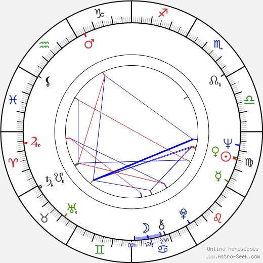 Joseph C. Fox birth chart, Joseph C. Fox astro natal horoscope, astrology