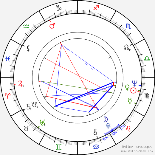 Kalevi Honkanen birth chart, Kalevi Honkanen astro natal horoscope, astrology