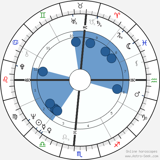 Kathy Whitworth wikipedia, biography, birth chart, instagram Kathy Whitworth wikipedia, horoscope, astrology, instagram