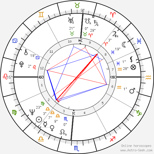 Kathy Whitworth birth chart, biography, wikipedia 2024, 2025