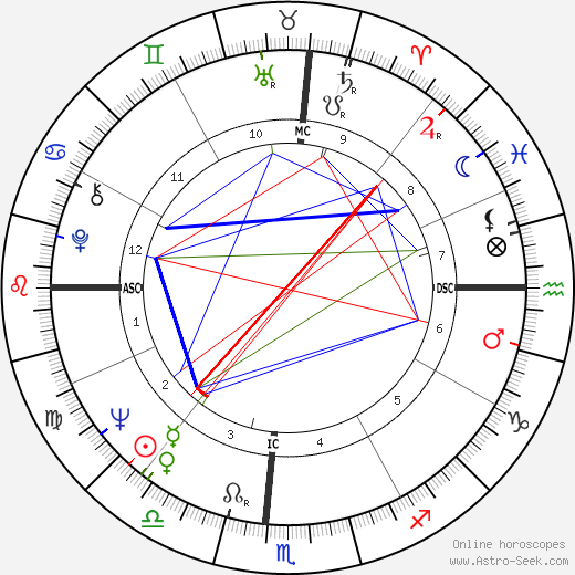 Kathy Whitworth birth chart, Kathy Whitworth astro natal horoscope, astrology