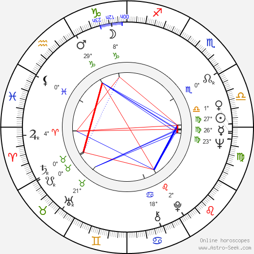 Klaus Mäkelä birth chart, biography, wikipedia 2023, 2024