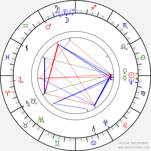 Klaus Mäkelä birth chart, Klaus Mäkelä astro natal horoscope, astrology