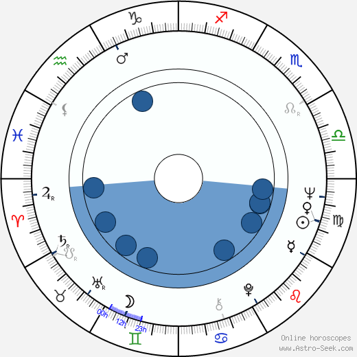 Krystyna Mikolajewska horoscope, astrology, sign, zodiac, date of birth, instagram