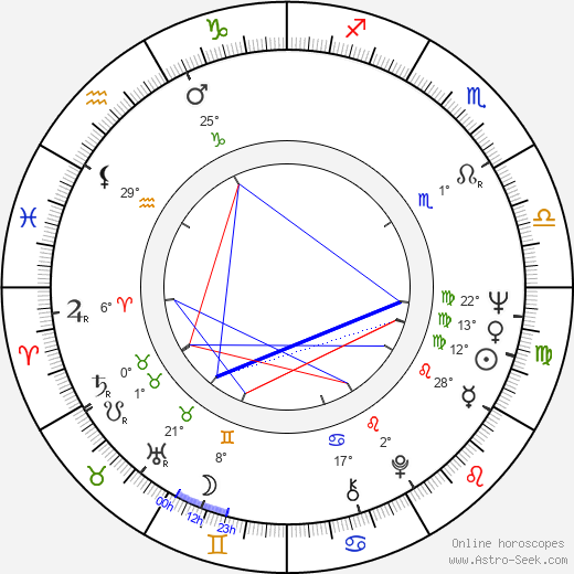 Krystyna Mikolajewska birth chart, biography, wikipedia 2024, 2025
