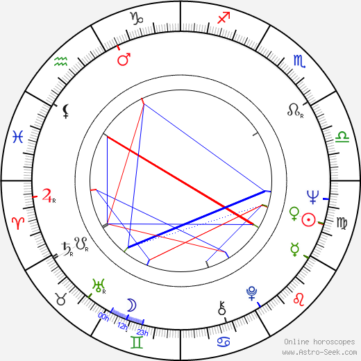 Krystyna Mikolajewska birth chart, Krystyna Mikolajewska astro natal horoscope, astrology