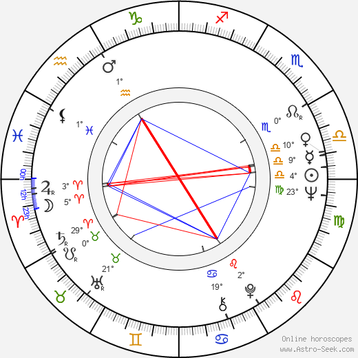 Kurt Luedtke birth chart, biography, wikipedia 2024, 2025