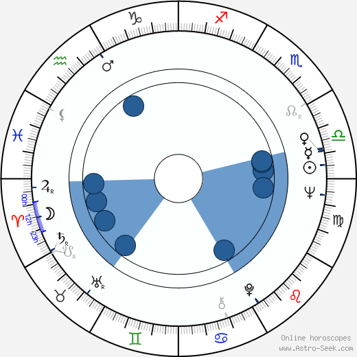 Larry Linville wikipedia, horoscope, astrology, instagram