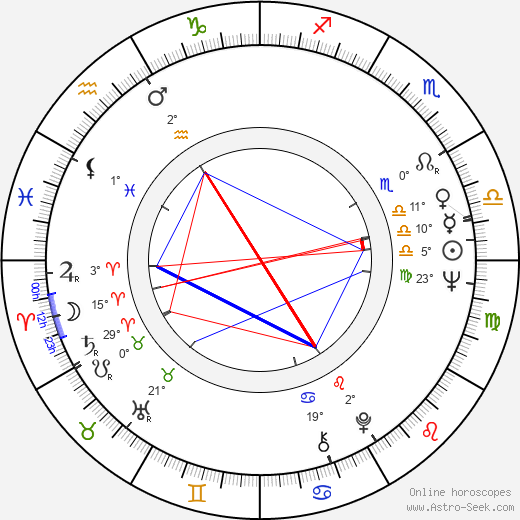 Larry Linville birth chart, biography, wikipedia 2024, 2025