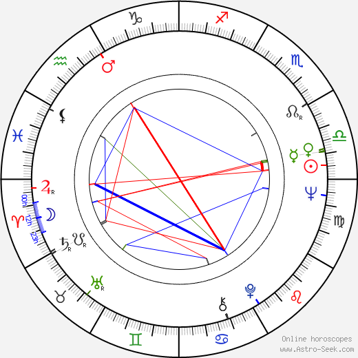 Larry Linville birth chart, Larry Linville astro natal horoscope, astrology