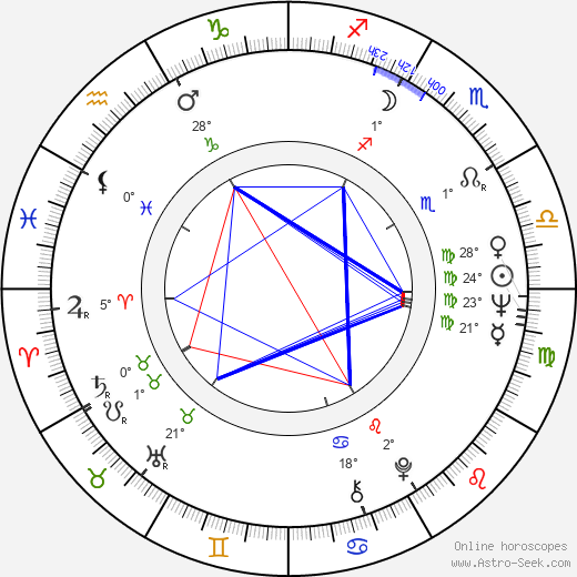 Leena Laulajainen birth chart, biography, wikipedia 2024, 2025