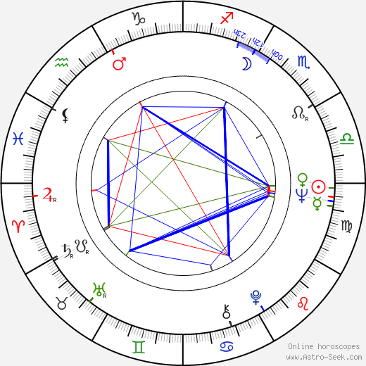 Leena Laulajainen birth chart, Leena Laulajainen astro natal horoscope, astrology