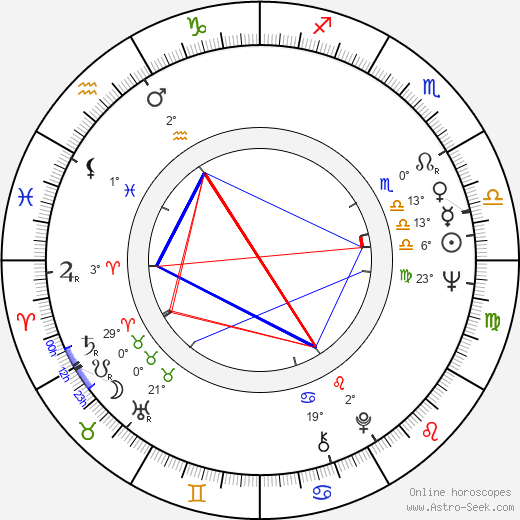 Len Cariou birth chart, biography, wikipedia 2024, 2025