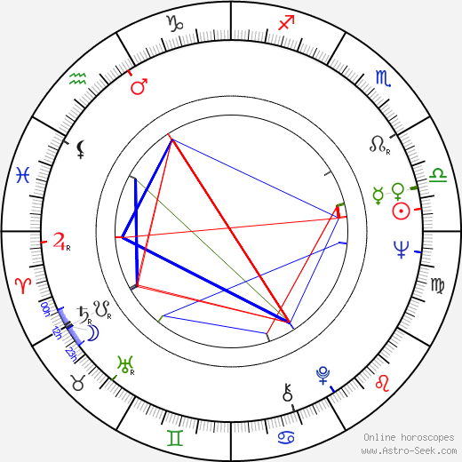 Len Cariou birth chart, Len Cariou astro natal horoscope, astrology