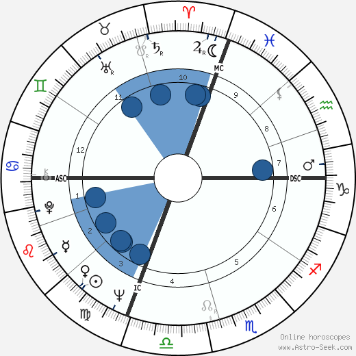Lily Tomlin horoscope, astrology, sign, zodiac, date of birth, instagram