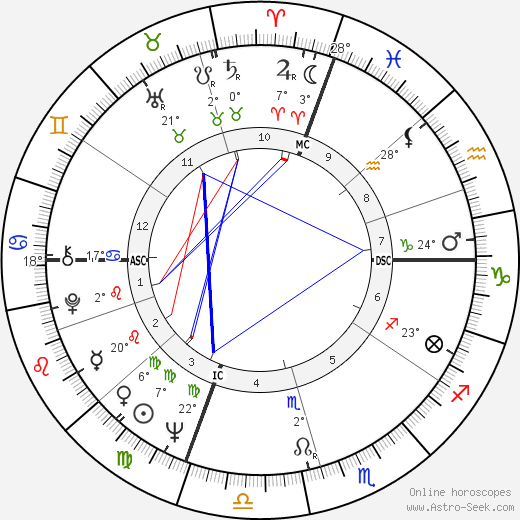 Lily Tomlin birth chart, biography, wikipedia 2024, 2025