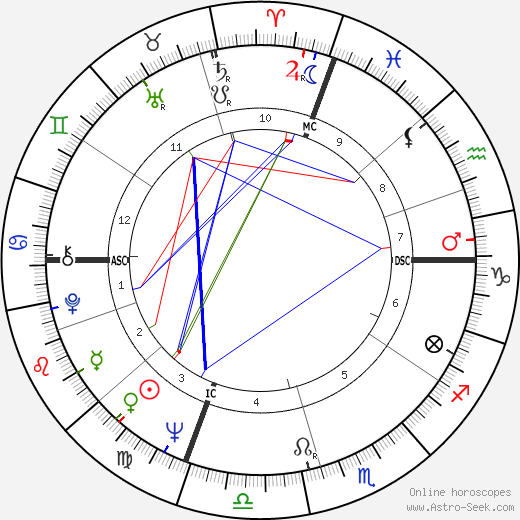 Lily Tomlin birth chart, Lily Tomlin astro natal horoscope, astrology