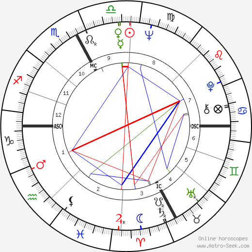 Luigi Diberti birth chart, Luigi Diberti astro natal horoscope, astrology