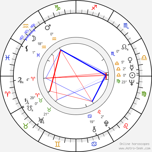 Michael Wadleigh birth chart, biography, wikipedia 2024, 2025