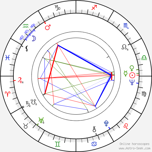 Michael Wadleigh birth chart, Michael Wadleigh astro natal horoscope, astrology