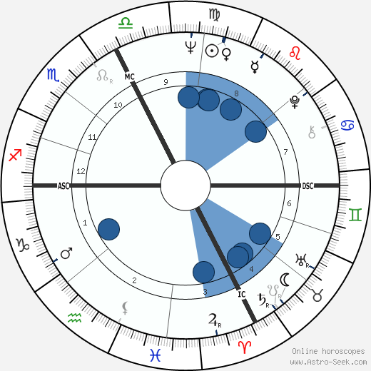Molly Bruce wikipedia, biography, birth chart, instagram Molly Bruce wikipedia, horoscope, astrology, instagram