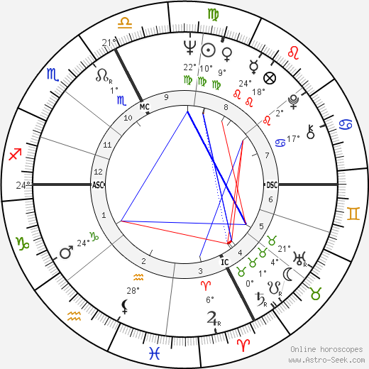 Molly Bruce birth chart, biography, wikipedia 2024, 2025