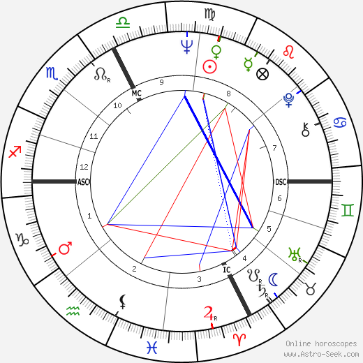 Molly Bruce birth chart, Molly Bruce astro natal horoscope, astrology