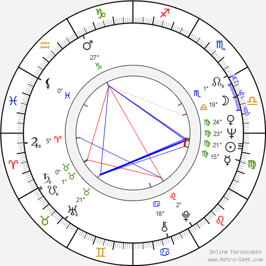 Monika Schoeller birth chart, biography, wikipedia 2023, 2024