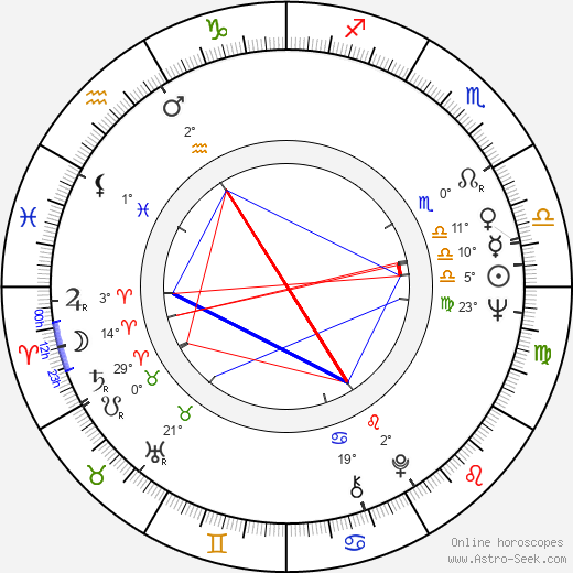 Nicole Helen Nogaret birth chart, biography, wikipedia 2023, 2024