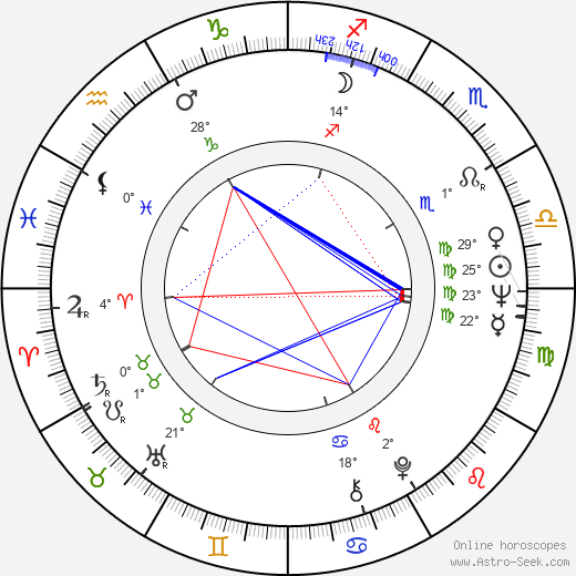 Oldřich Semerák birth chart, biography, wikipedia 2024, 2025
