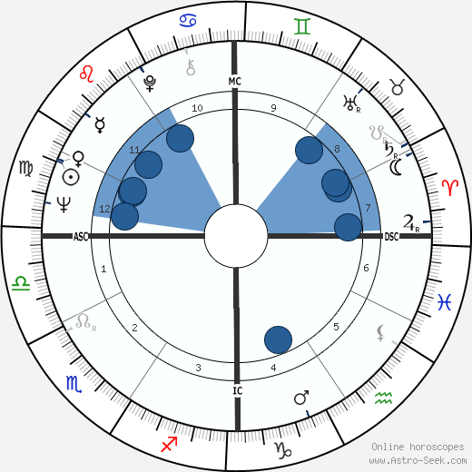 Paolo Cirino Pomicino wikipedia, horoscope, astrology, instagram