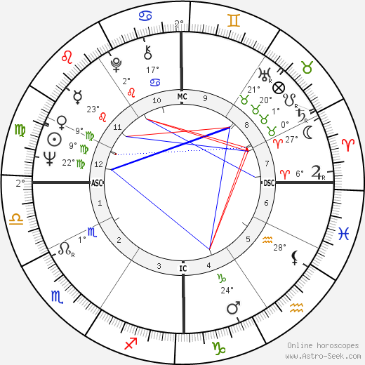 Paolo Cirino Pomicino birth chart, biography, wikipedia 2023, 2024