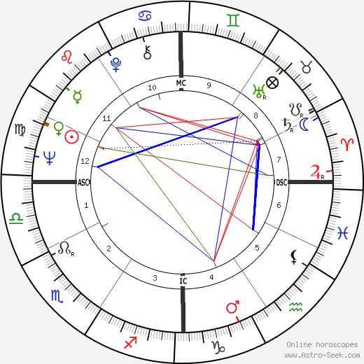 Paolo Cirino Pomicino birth chart, Paolo Cirino Pomicino astro natal horoscope, astrology