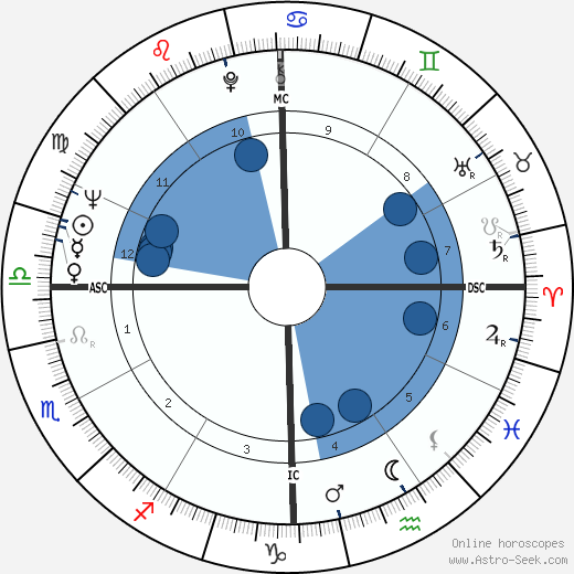 Patrick Kearney wikipedia, horoscope, astrology, instagram