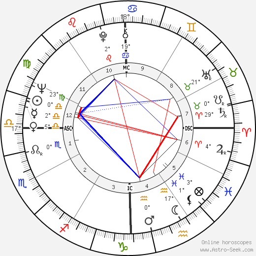 Patrick Kearney birth chart, biography, wikipedia 2023, 2024