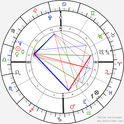 Patrick Kearney birth chart, Patrick Kearney astro natal horoscope, astrology