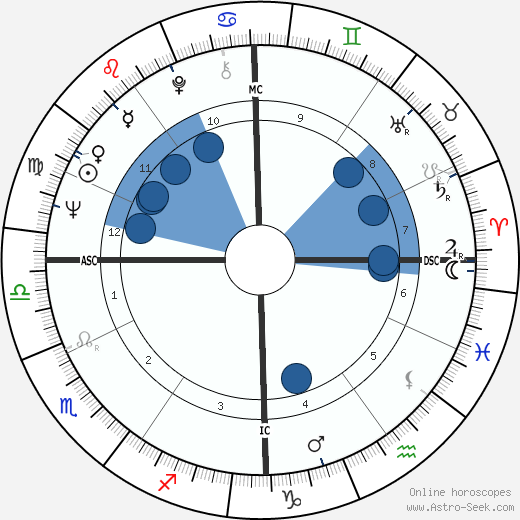 Philippe Marchand wikipedia, horoscope, astrology, instagram