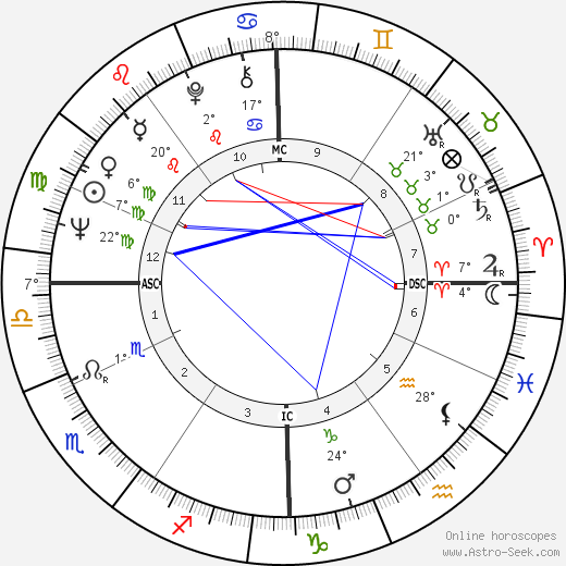 Philippe Marchand birth chart, biography, wikipedia 2024, 2025