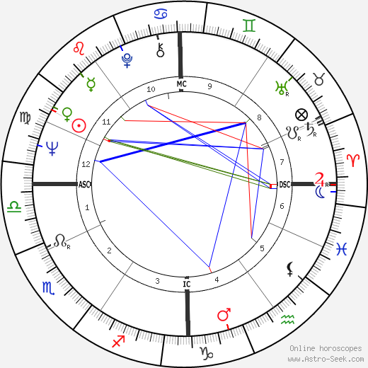 Philippe Marchand birth chart, Philippe Marchand astro natal horoscope, astrology