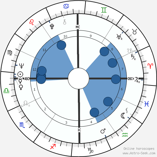 Phyliss Cottle Oroscopo, astrologia, Segno, zodiac, Data di nascita, instagram