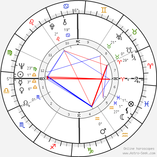 Phyliss Cottle birth chart, biography, wikipedia 2024, 2025