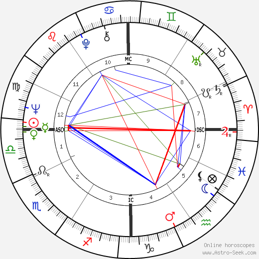 Phyliss Cottle birth chart, Phyliss Cottle astro natal horoscope, astrology