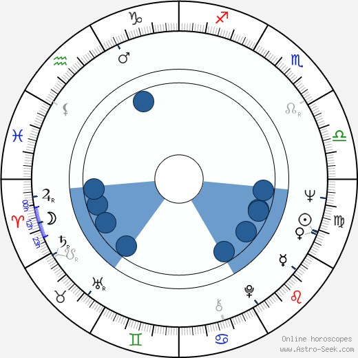 Pontus Dammert horoscope, astrology, sign, zodiac, date of birth, instagram