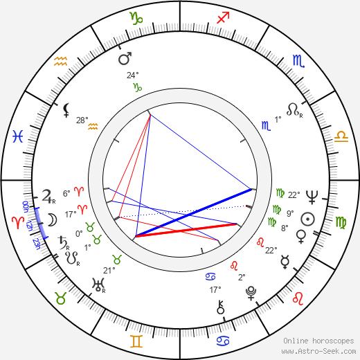 Pontus Dammert birth chart, biography, wikipedia 2024, 2025