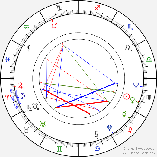 Pontus Dammert birth chart, Pontus Dammert astro natal horoscope, astrology