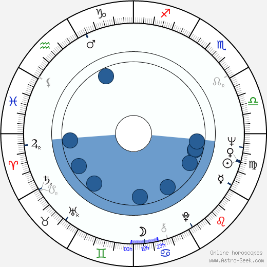 Ralph L. Thomas wikipedia, biography, birth chart, instagram Ralph L. Thomas wikipedia, horoscope, astrology, instagram