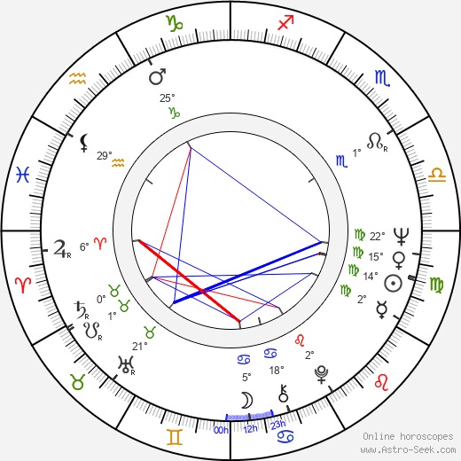 Ralph L. Thomas birth chart, biography, wikipedia 2024, 2025