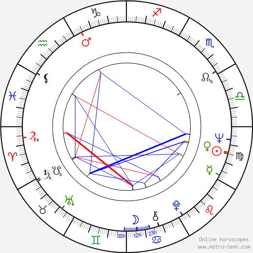 Ralph L. Thomas birth chart, Ralph L. Thomas astro natal horoscope, astrology