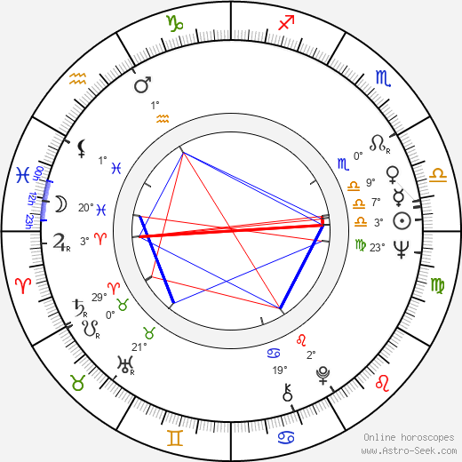 Renate Schroeter birth chart, biography, wikipedia 2024, 2025