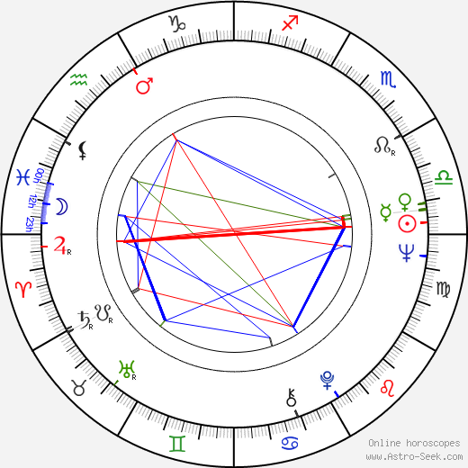 Renate Schroeter birth chart, Renate Schroeter astro natal horoscope, astrology